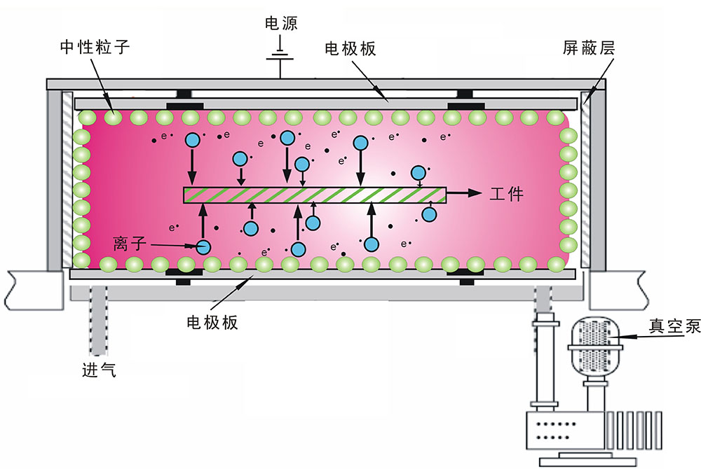 真空91香蕉视频下载APP机设备工作原理-91香蕉视频免费下载国产香蕉黄视频