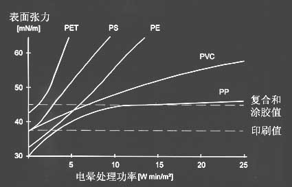 表面张力