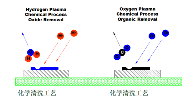 91香蕉视频下载APP机化学清洗方式-91香蕉视频免费下载国产香蕉黄视频