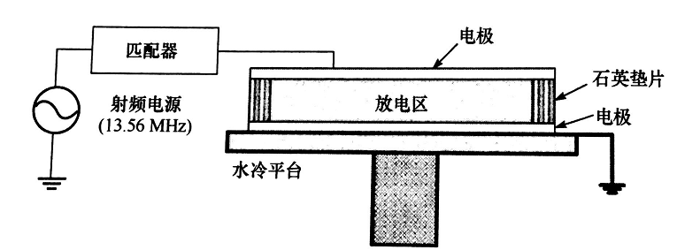 平板型射频等离子发生器结构-91香蕉视频免费下载91香蕉视频下载APP机