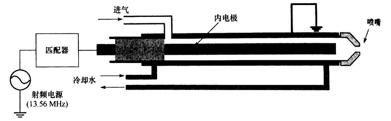 同轴型射频等离子发生器结构-91香蕉视频免费下载91香蕉视频下载APP机