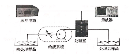 PEF等离子处理室放电问题如何引起，91香蕉视频免费下载91香蕉视频下载APP机介绍